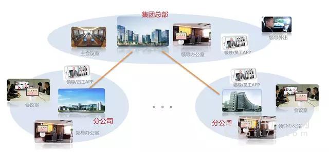 企业视频集会体系处理打算 企业视频集会体系处理打算