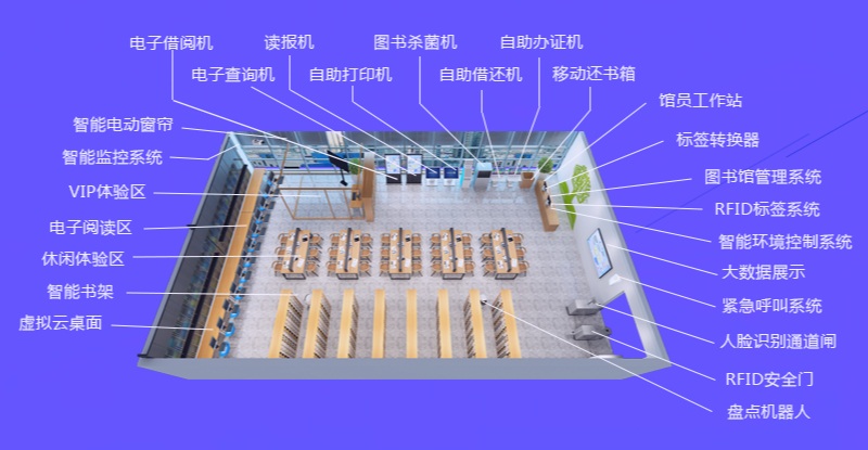 西安藏书楼办理体系