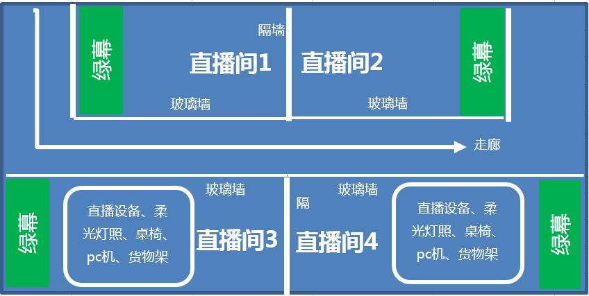 直播实训园地设想图 直播实训园地设想图