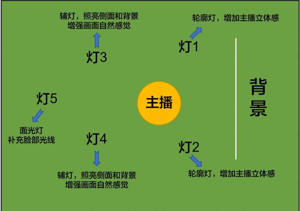 直播实训园地设想请求 直播实训园地设想请求